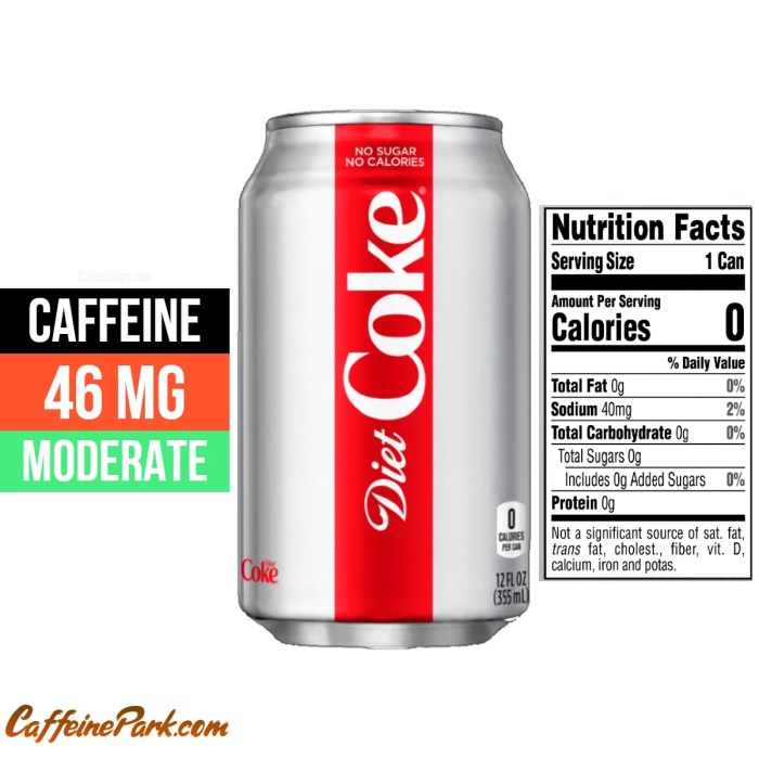 Caffeine in Diet Coke How Much Caffeine-Free? Caffeine in Diet Coke How Much Caffeine-Free?
