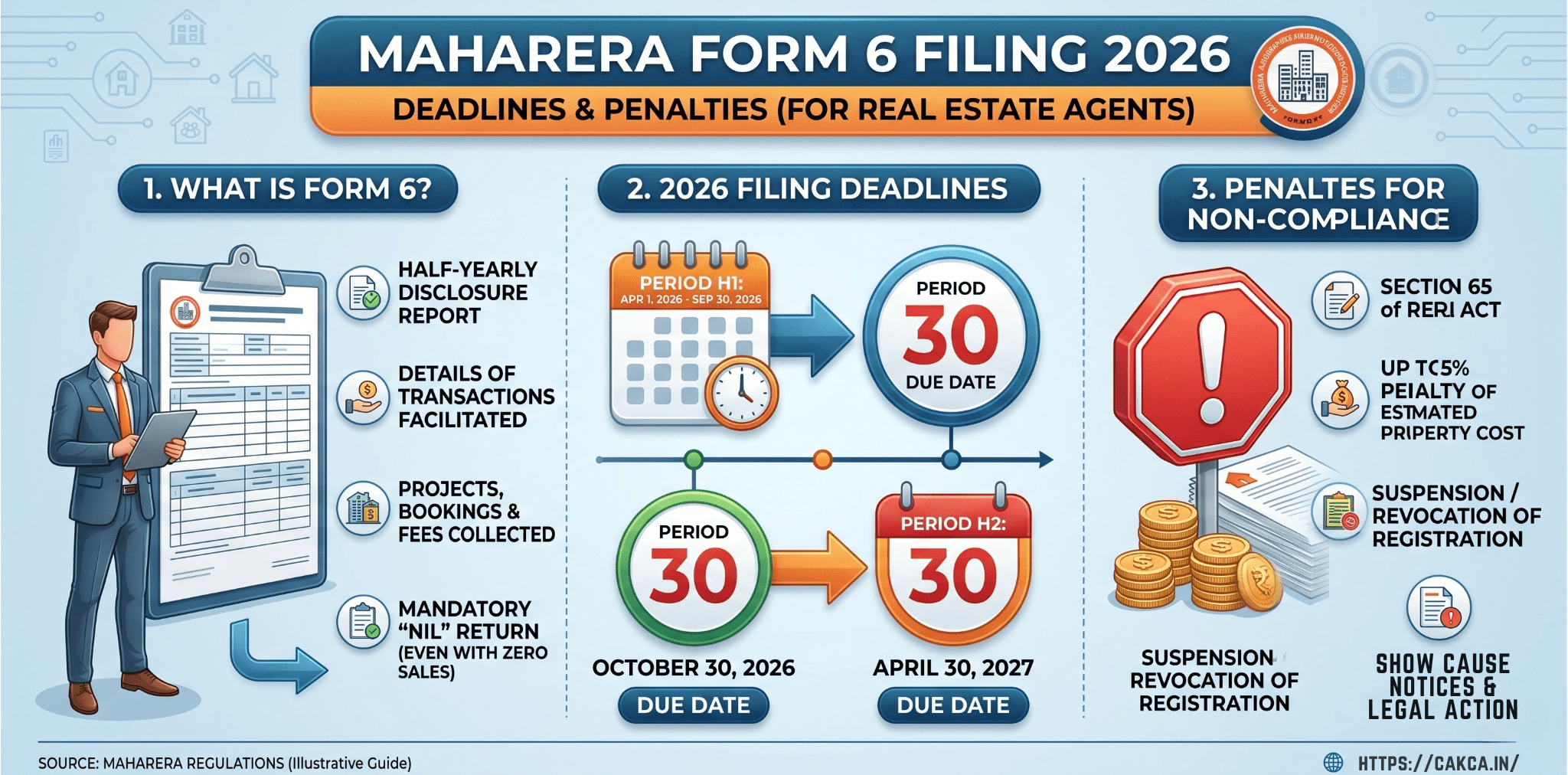 MahaRERA Form