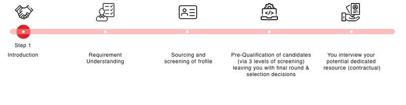 Cakesoft Technologies Contract Staffing - HD Vintage Illustrations for Desktop