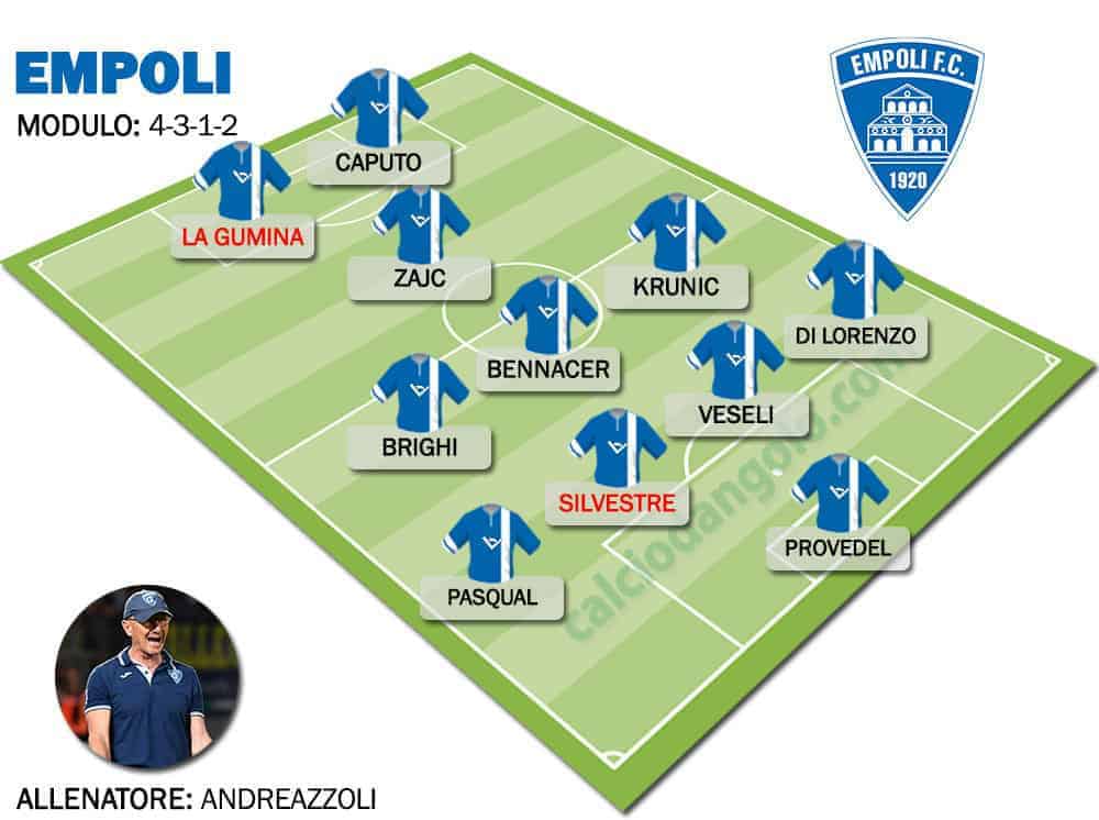 Probabili Formazioni Serie A 2018/19: Come Giocheranno Le Venti Squadre Italiane 746_x_1000_jpg