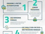 Infographic Top 5 Tips For A Secure Password Calcom
