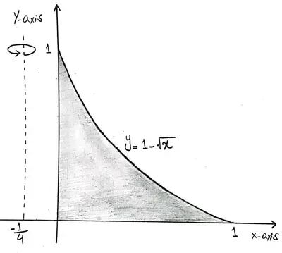 Shell Method Vs Washer Method Quiz Volume Practice - Best Landscape Photos in HD