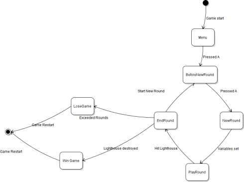statemachine.png