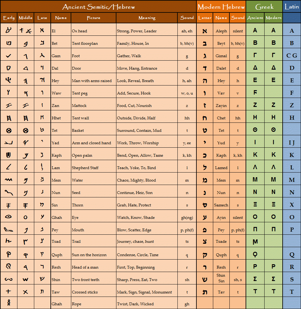 28_alphabetchart