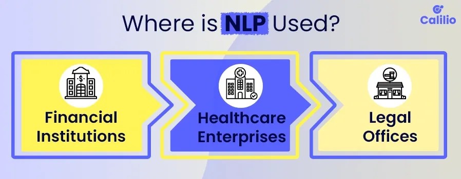 What is nlp & how is nlp making call centers smart?