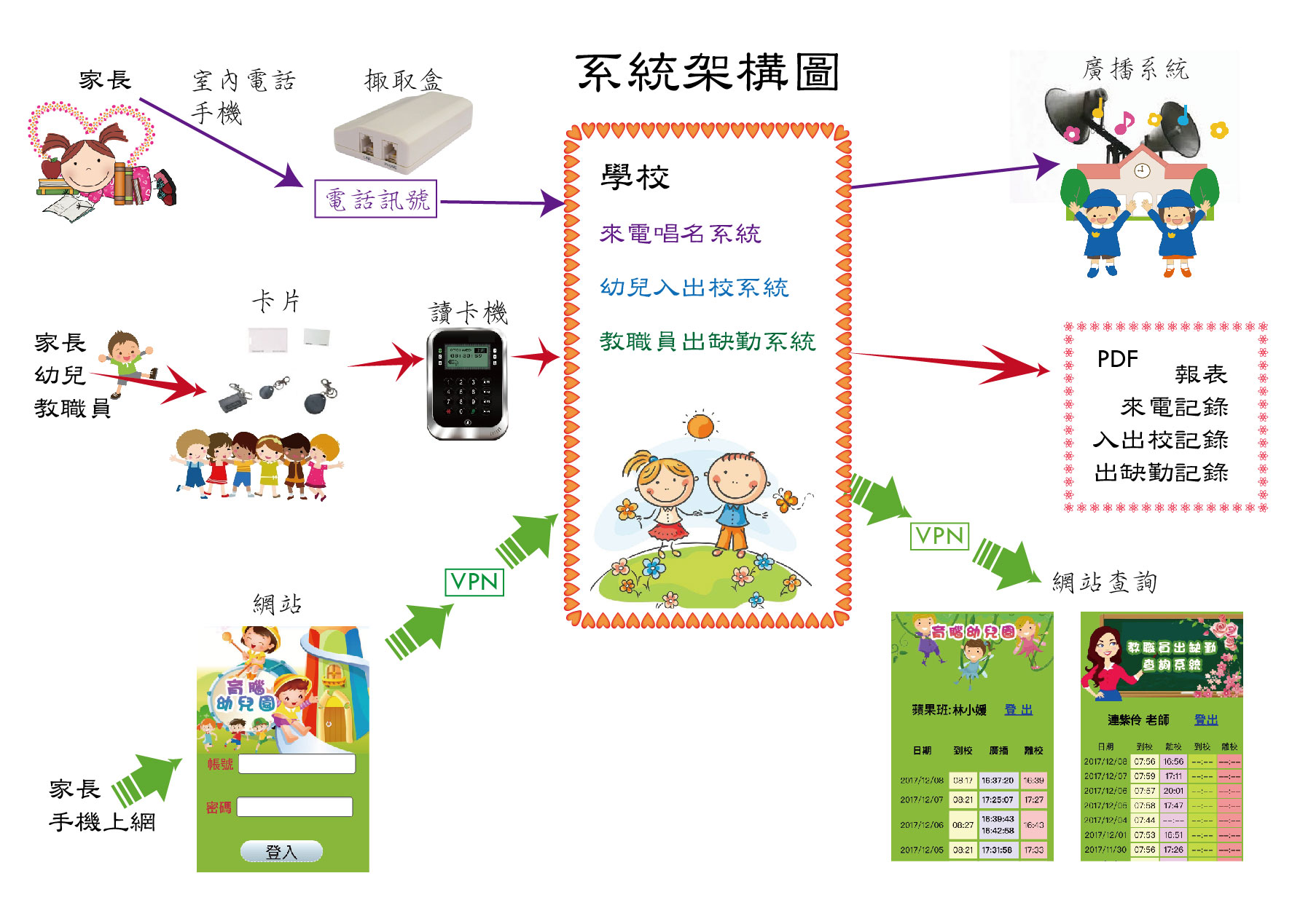 系統架構圖範例系統架構圖 Nulaw