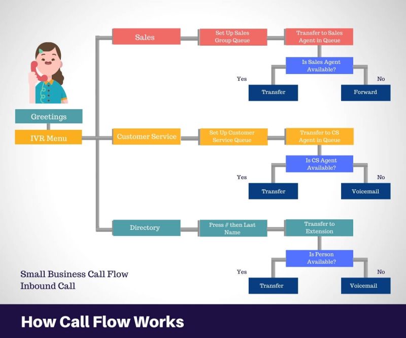 Client Call Flow Sofastack - Ocean Wallpaper Collection - HD Quality