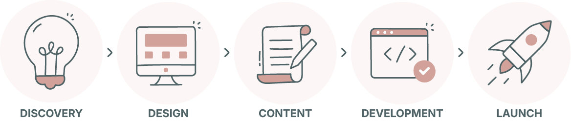 Web Development Stages