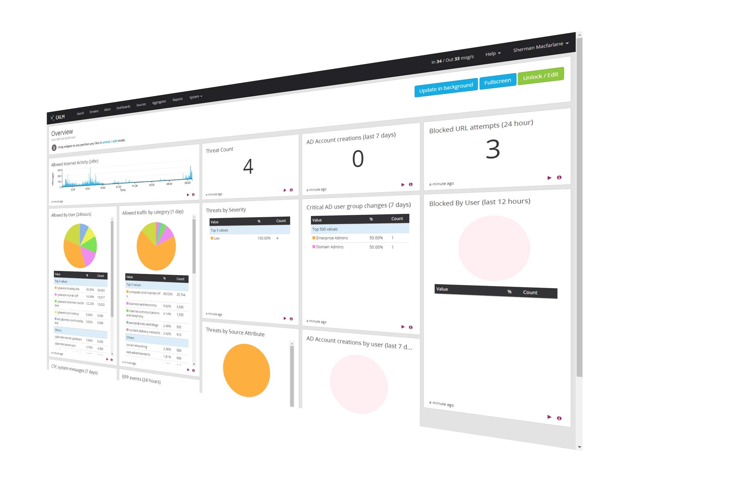 CALM Single pane of glass
