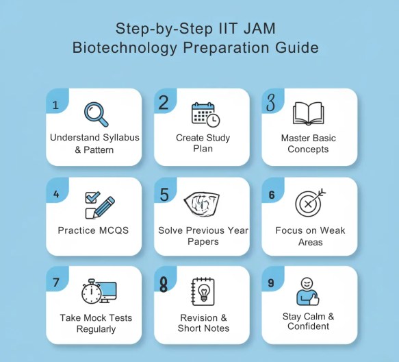 Step-by-Step IIT JAM Biotechnology Preparation Guide