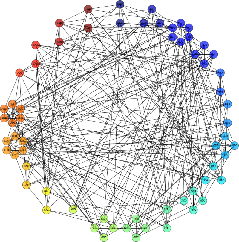 Interactive Network Visualisation The Genetic Code Carlos S Website - Gorgeous Minimal Picture - 8K