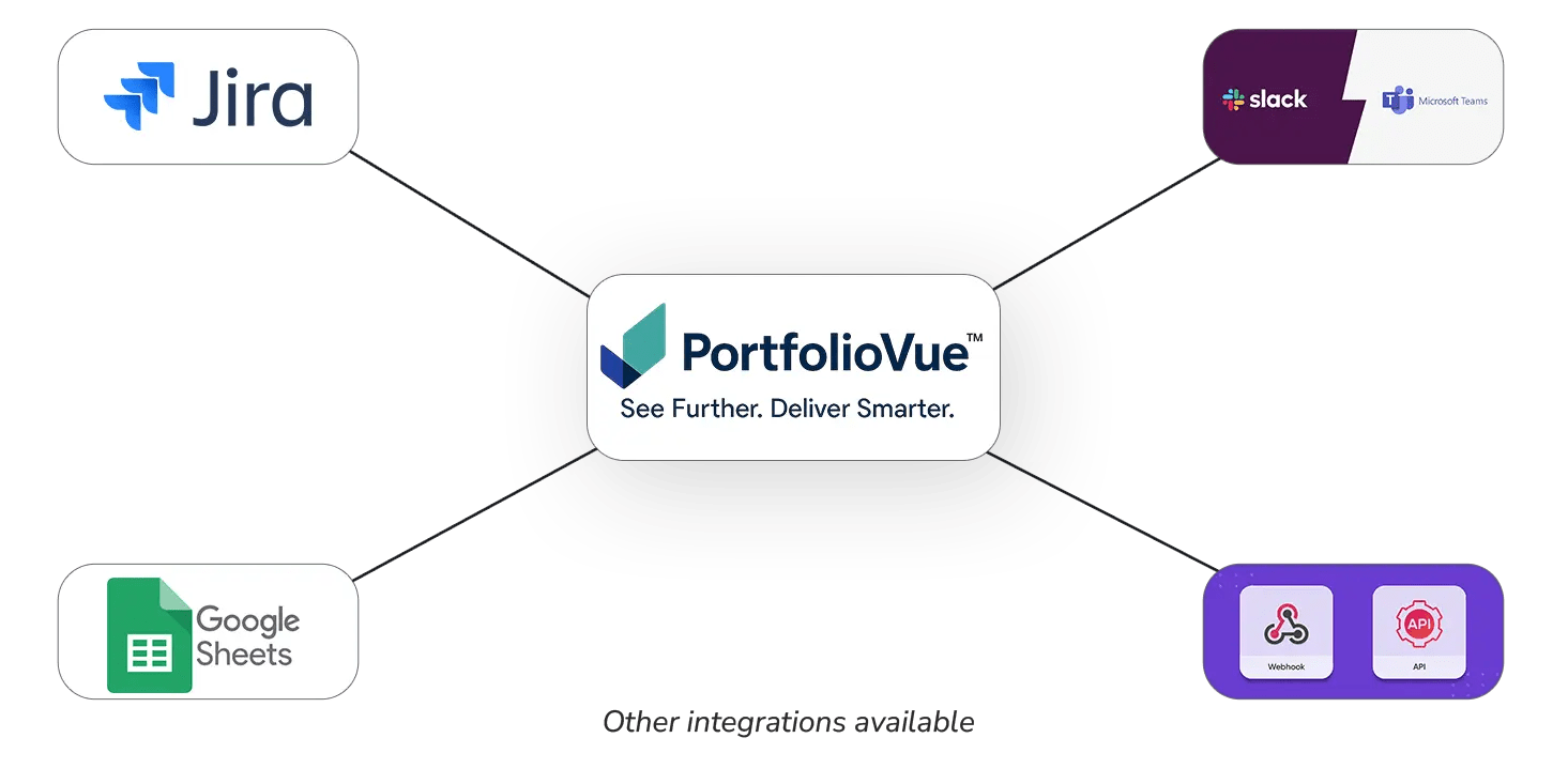 Seamless integration with other Apps