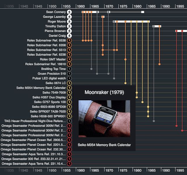 Javascript Timeline Visualization With Kronograph - Download Perfect Landscape Illustration | 4K