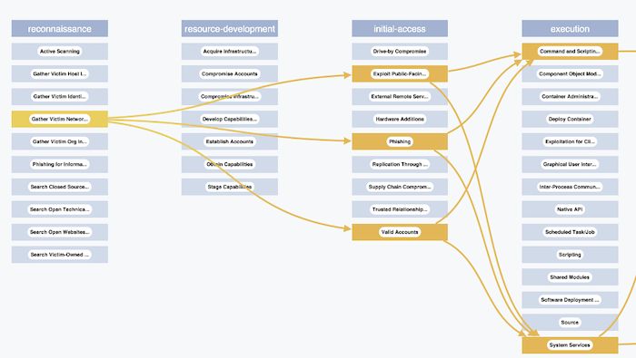 Visualize A Cyber Attack With The Mitre Att Ck Framework - Light Wallpapers - Stunning 4K Collection