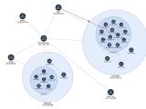 Graph Visualization Explained Tools Techniques Use Cases