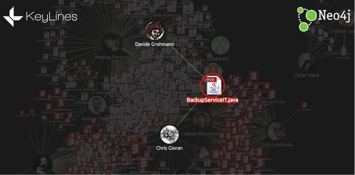 Keylines Graphing Github Graph Database Analytics - Elegant Sunset Wallpaper - HD