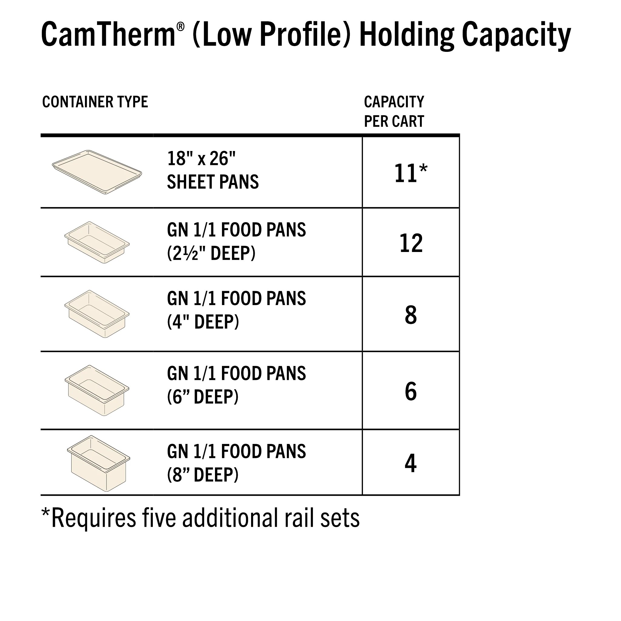 Pan Capacity Chart Camtherm Low