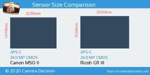 Canon M50 II vs Ricoh GR III Detailed Comparison