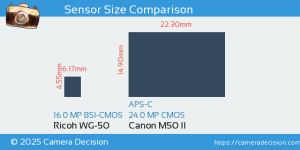 Ricoh WG 50 vs Canon M50 II Detailed Comparison
