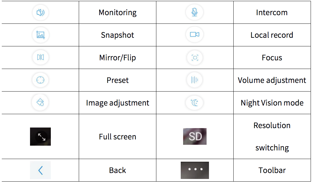 Function description of live broadcast interface - Camhi
