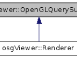 Openscenegraph Osgviewer Openglquerysupport Class Reference