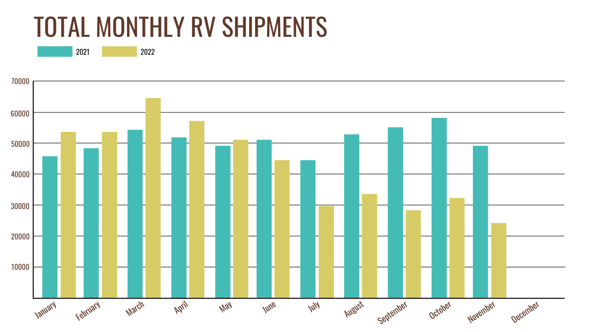 Rv market trends 2024