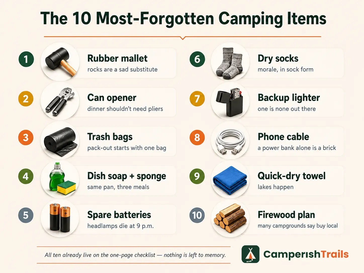 10 Most forgotten camping items from commonly used camping tools to essential camping items