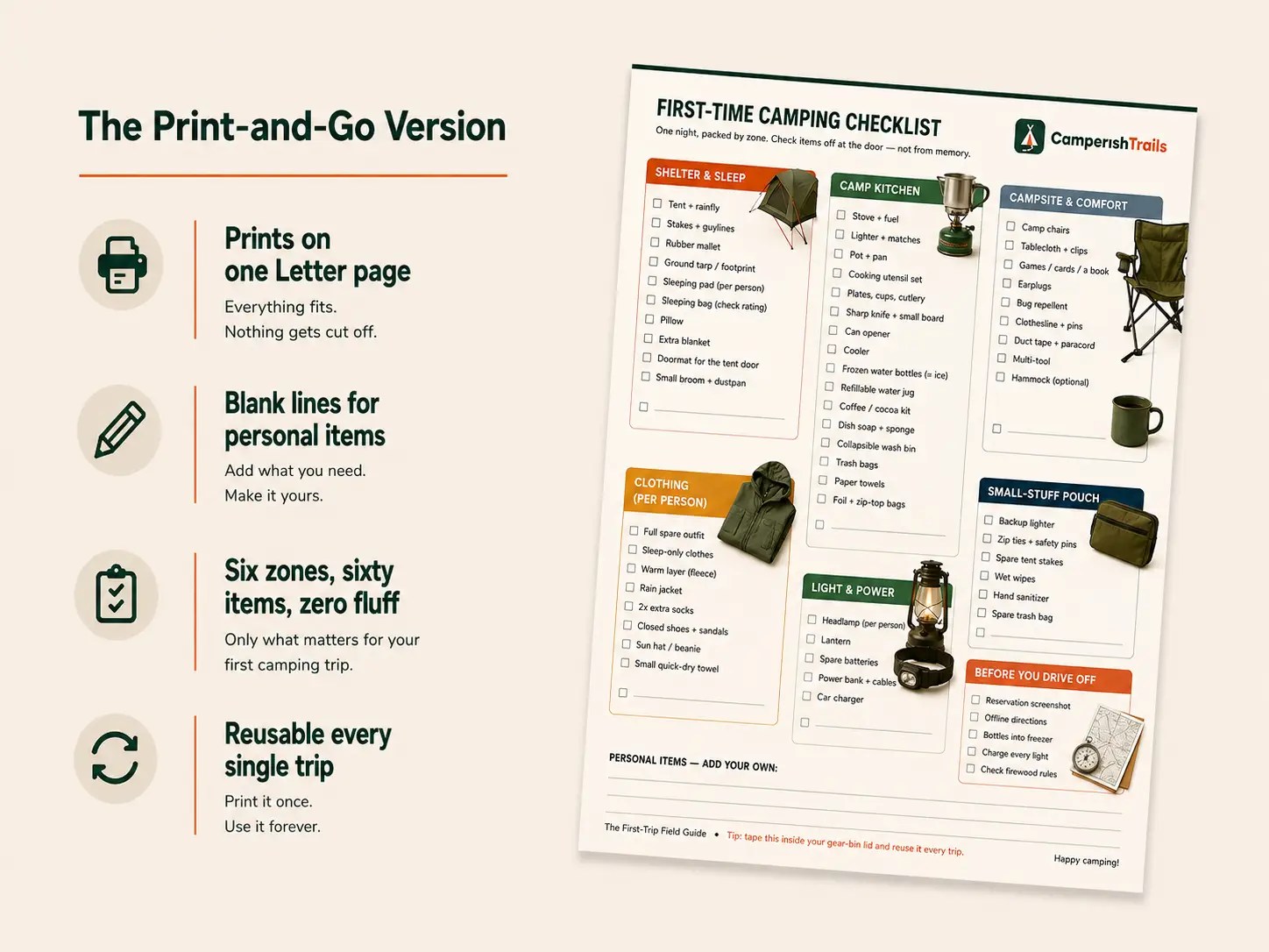 Preview of the free printable camping checklist PDF: one page with six zones and write-in lines
