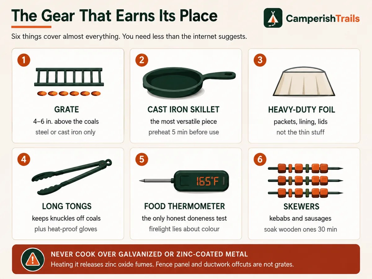 Six pieces of fire pit cooking gear: grate, cast iron skillet, heavy foil, long tongs, thermometer and skewers
