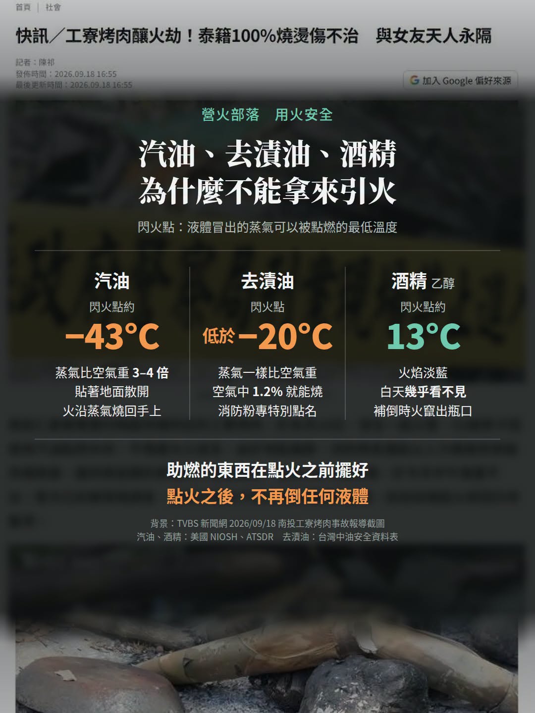 汽油、酒精、去漬油都不能引火：南投工寮烤肉燒燙傷事故
