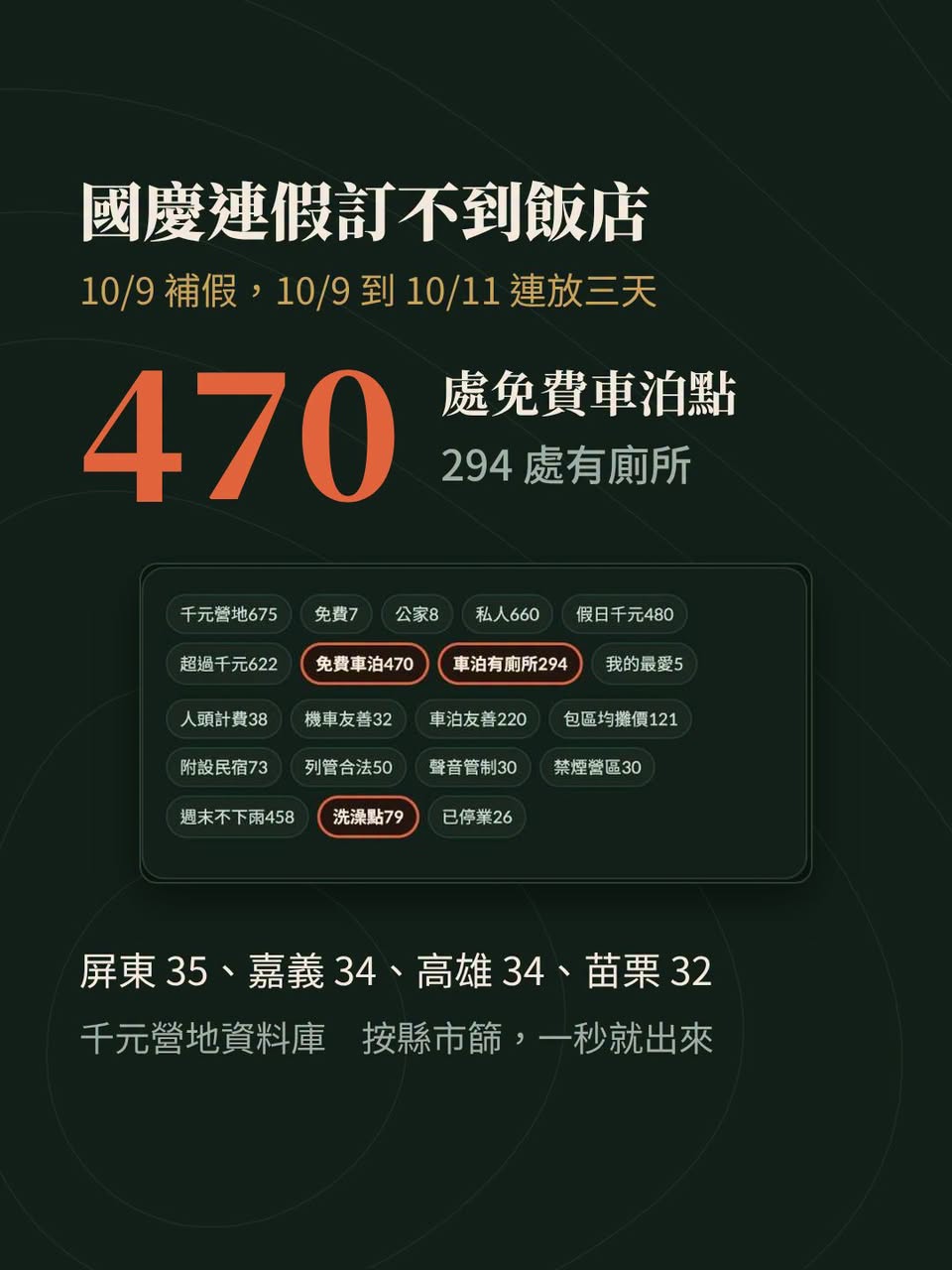 連假睡車上：470 個免費車泊點，洗澡只有這幾個選擇