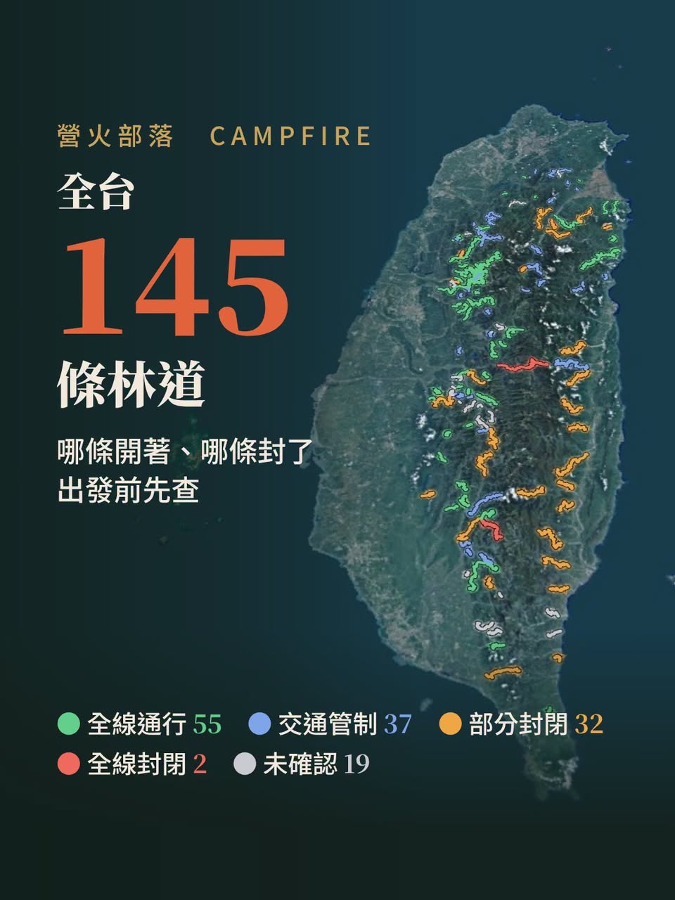 林道資料庫收到 145 條：汽車、機車、腳踏車、步行分開判定