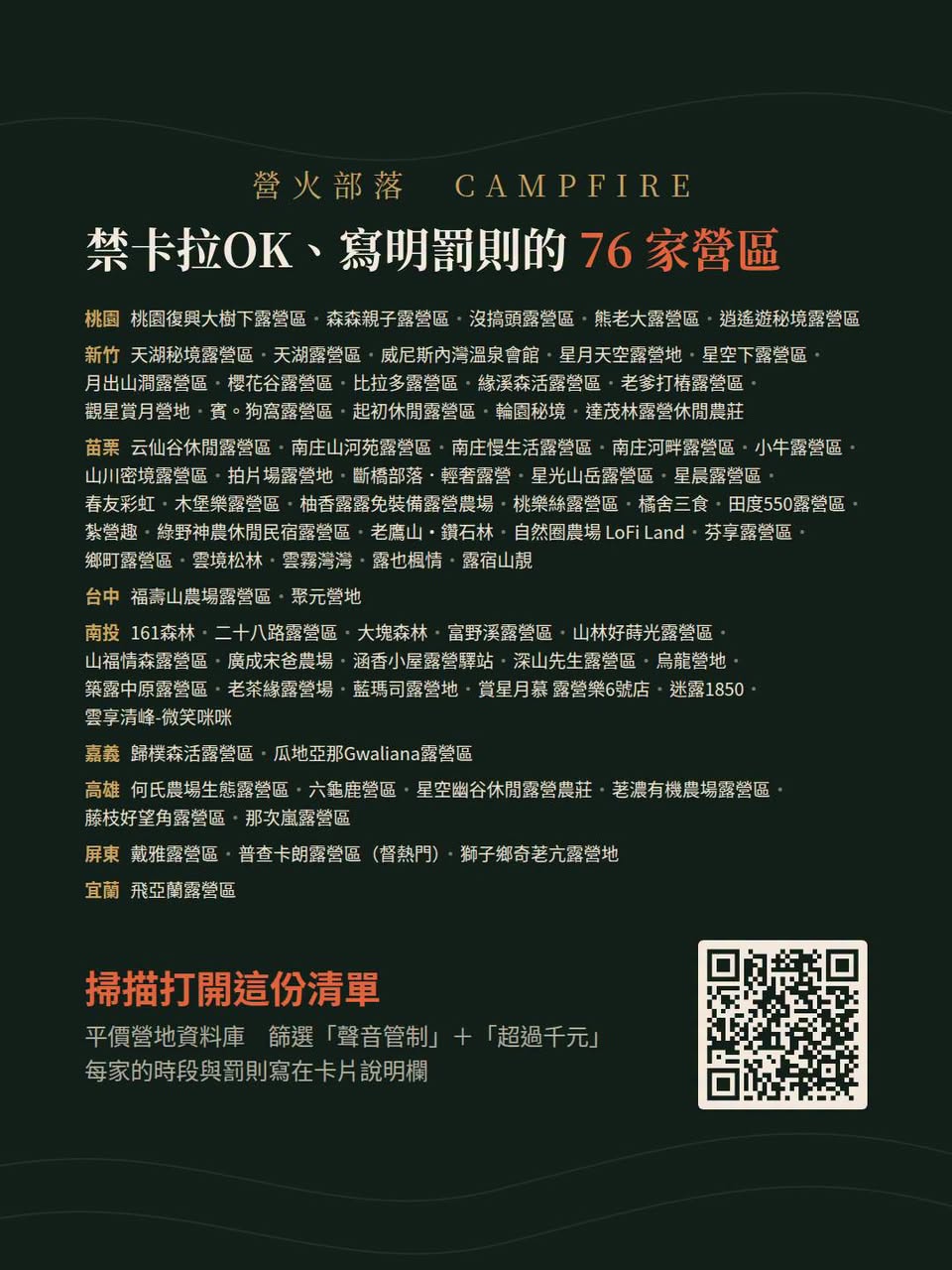 76 家寫明罰則的聲音管制營區，65 家全區禁菸營區