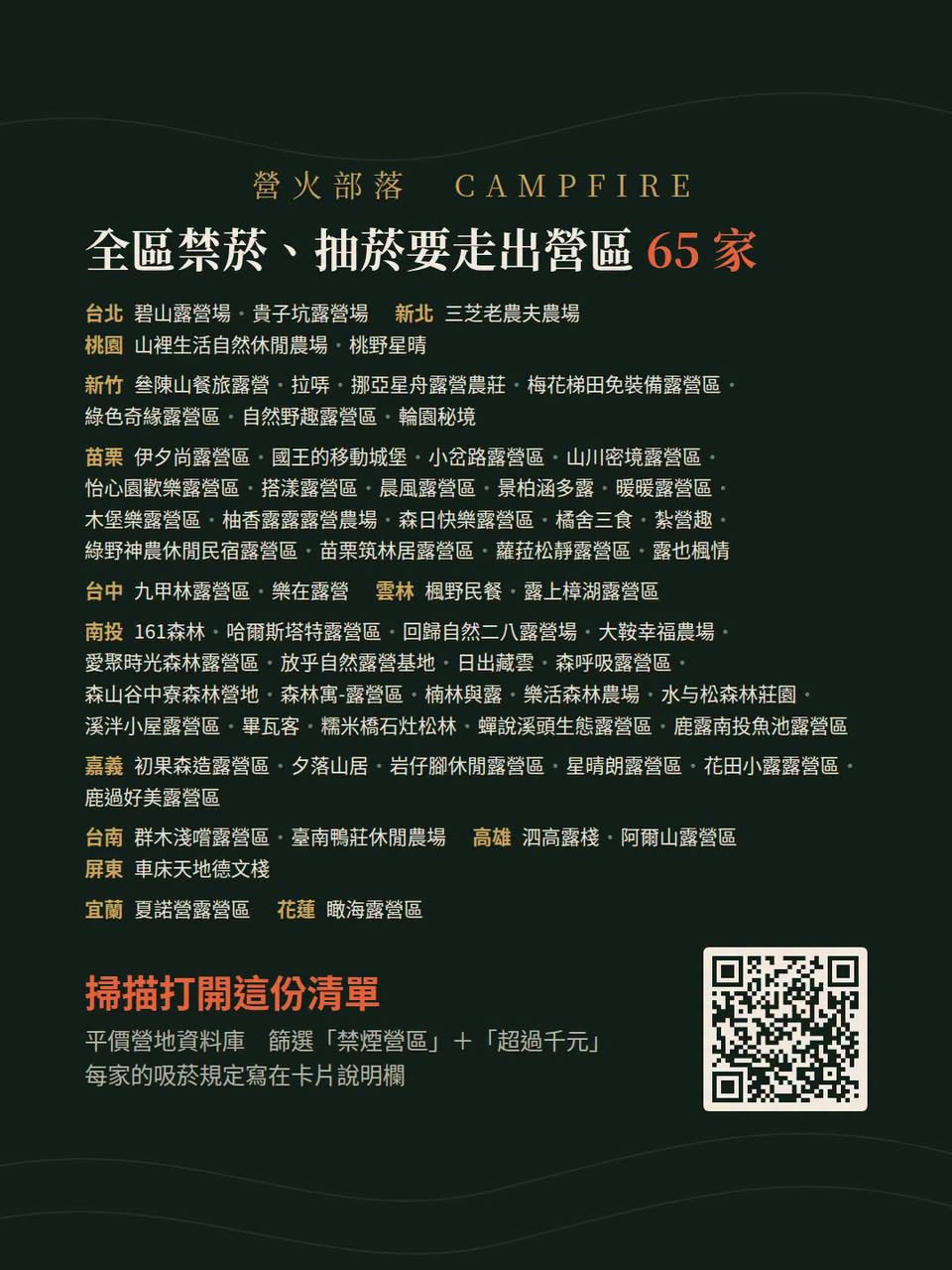 76 家寫明罰則的聲音管制營區，65 家全區禁菸營區