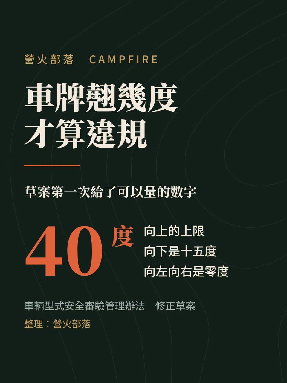 機車後號牌角度第一次有數字：向上 40 度、向下 15 度