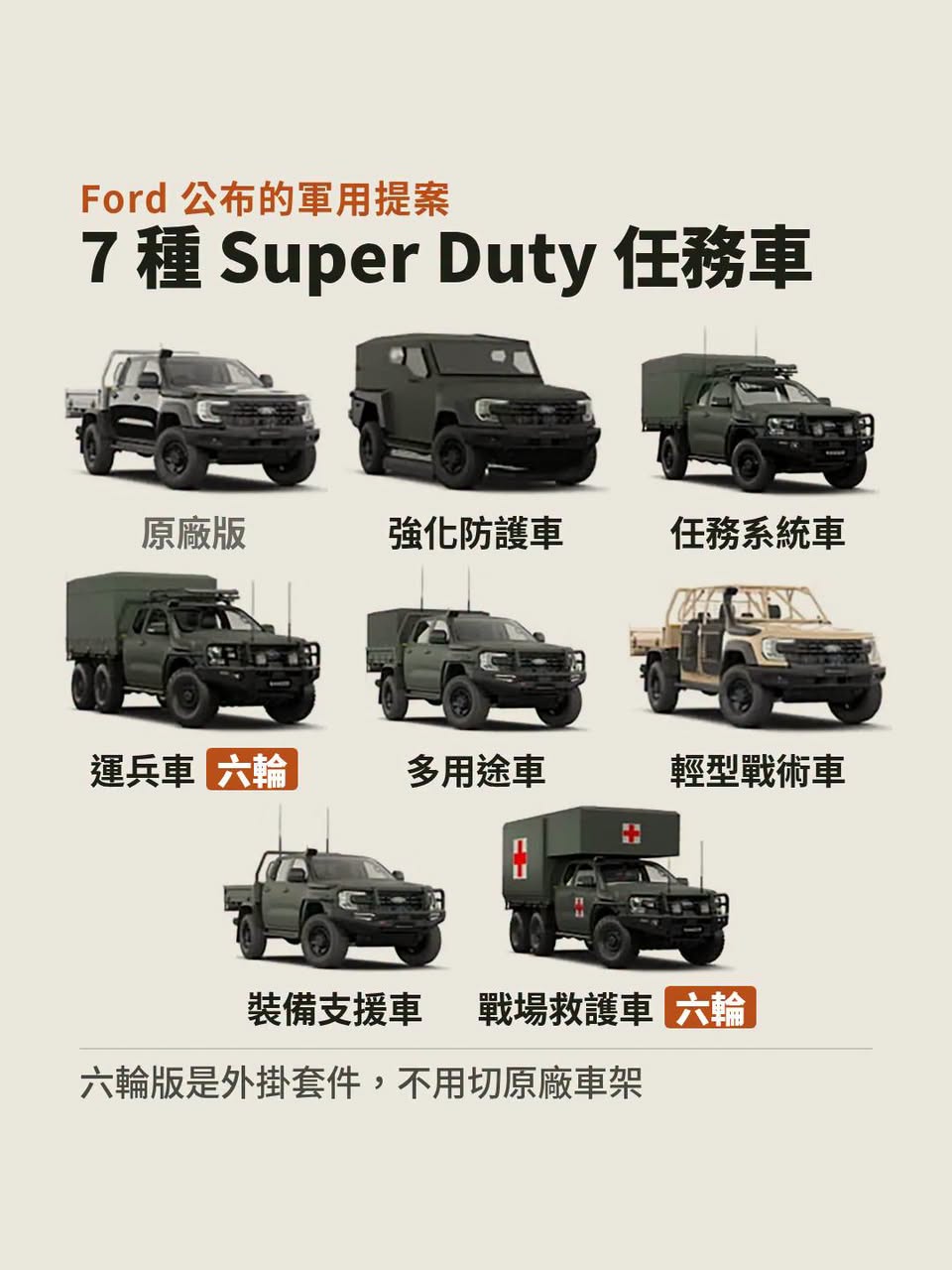 Ford 把 Ranger 改成六個輪子搶英軍訂單，台灣這邊要買 4,547 輛