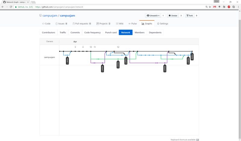 Campus Jam By Campusjam - Vintage Patterns - Perfect Mobile Collection