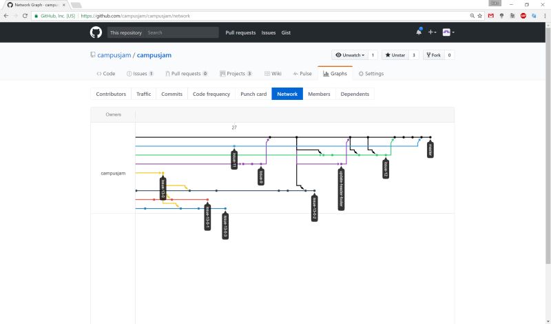 Campus Jam By Campusjam - Download Gorgeous Vintage Photo | Retina