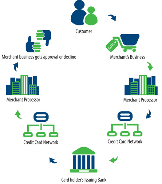 Ubc will only review requested documents. Payment Processing - Canada First