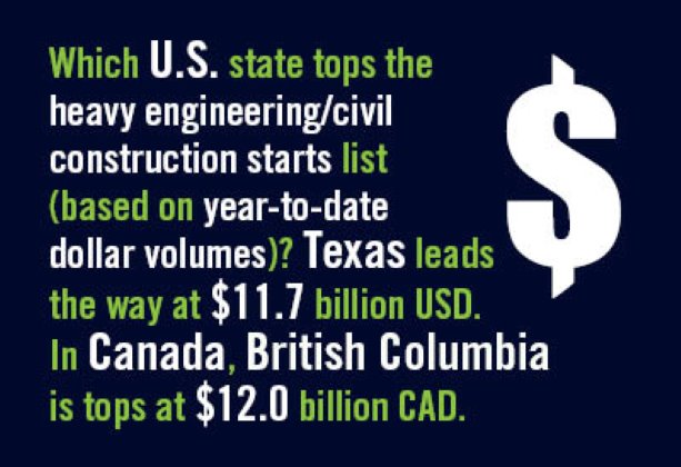 State And Province Rankings By Year To Date Engineering Civil