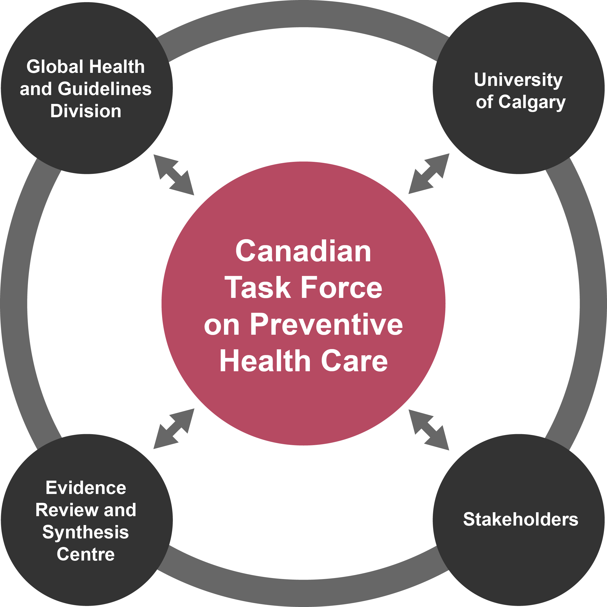 And it comes available in three chair sizes, offering the most comfort to the largest range of users. Canadian Task Force on Preventive Health Care | About Us