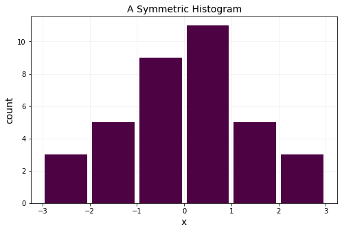 Plotting Histograms With Matplotlib Canard Analytics - Download Stunning Light Texture | Full HD