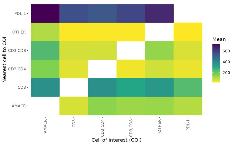 Plot Composition Heatmap Plot Composition Heatmap Spiat - Geometric Illustration Collection - Desktop Quality