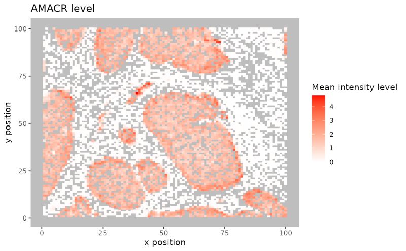 Plot Composition Heatmap Plot Composition Heatmap Spiat - High Resolution Nature Images for Desktop