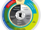 Our Training Cancom Security
