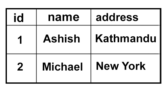 11 Useful Php Math Or Arithmetic Functions
