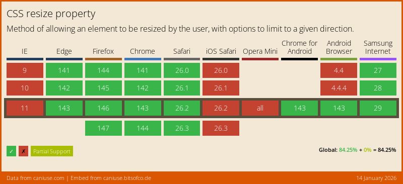 Css Only Resizable Elements Bram Us - Mobile Space Patterns for Desktop