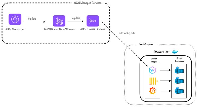 Github Unidata Cloudstream Docker Based Framework For Application - Premium Gradient Art Gallery - Retina