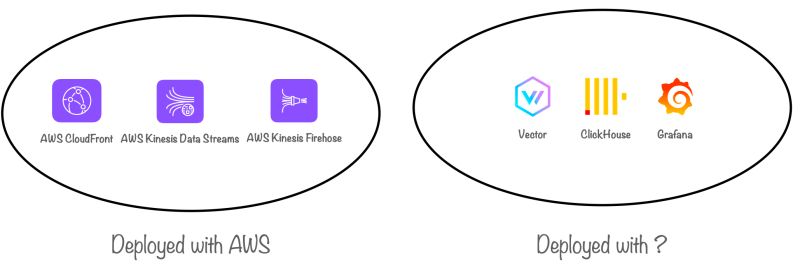 Github Project Canopy Cloudfree Merging Production Beta Code For - Beautiful Light Art - Mobile