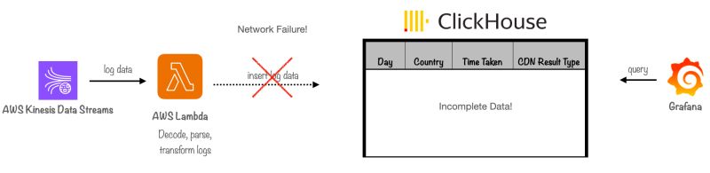 Github C2dc Anomaly Flow Framework For Implementing Network - Best Nature Images in 4K